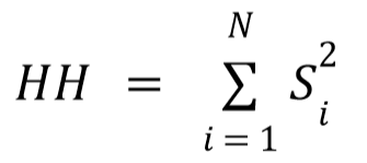Herfindahl–Hirschman Index formula
